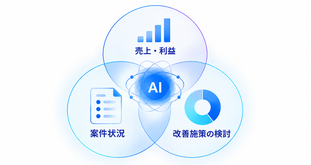 経営判断の迅速化イメージ